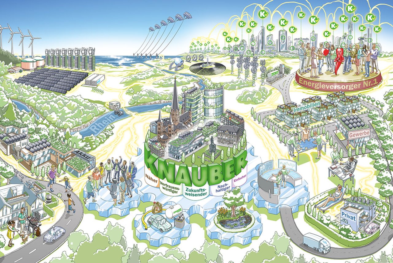 Illustration einer nachhaltigen Stadt mit Windkraftanlagen, Solarpanelen, grünen Gebäuden, Menschen in verschiedenen Lebensbereichen und Symbolen für erneuerbare Energien und Klimaschutz.